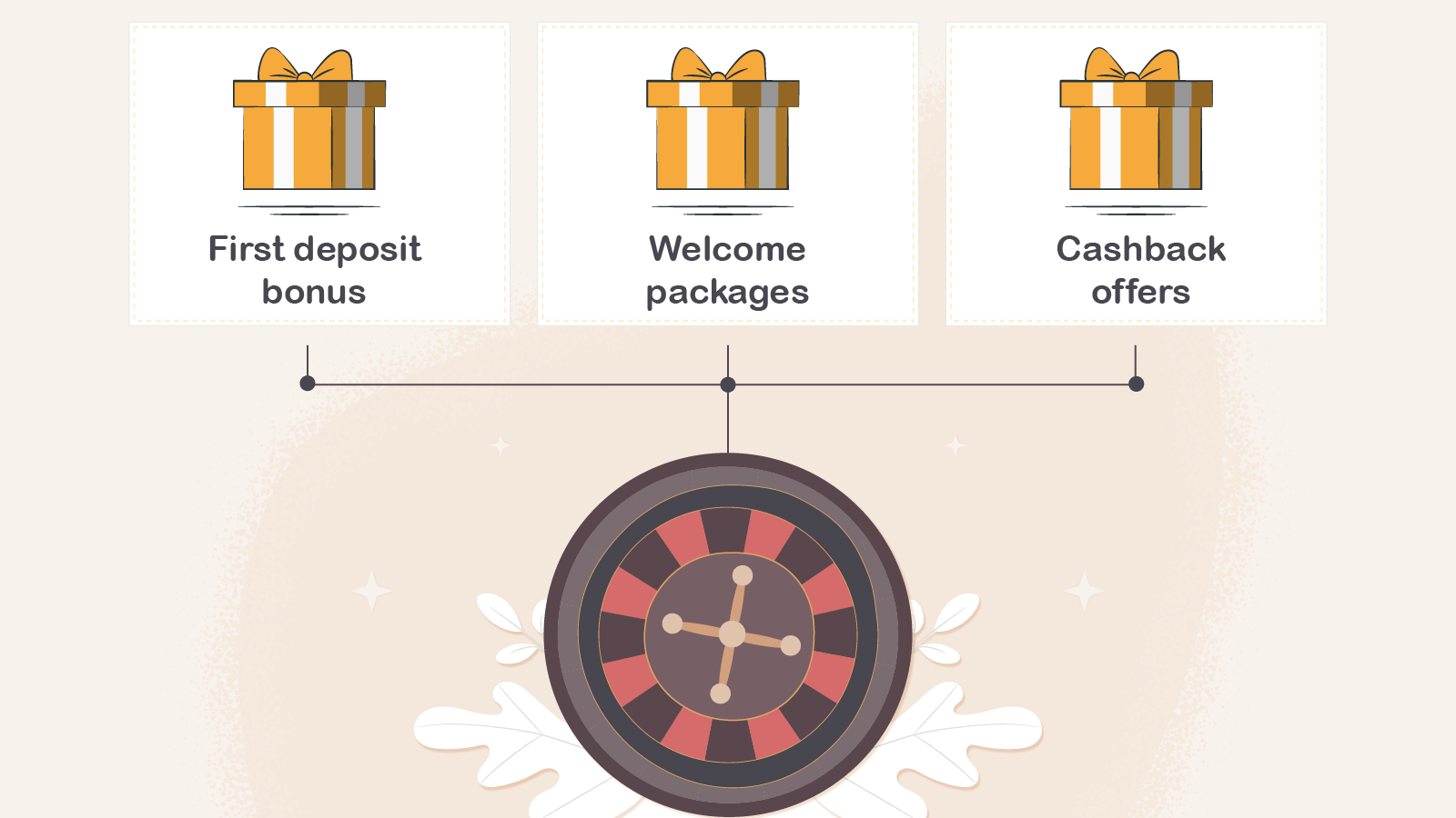 Different types of Roulette bonuses