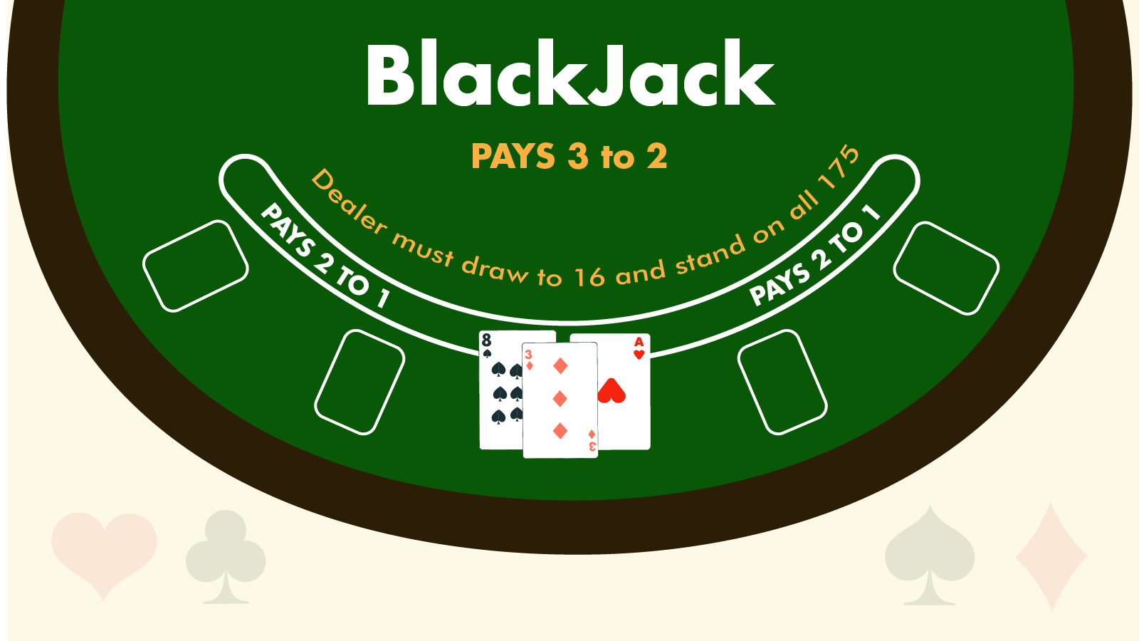 Blackjack pays 3 to 2