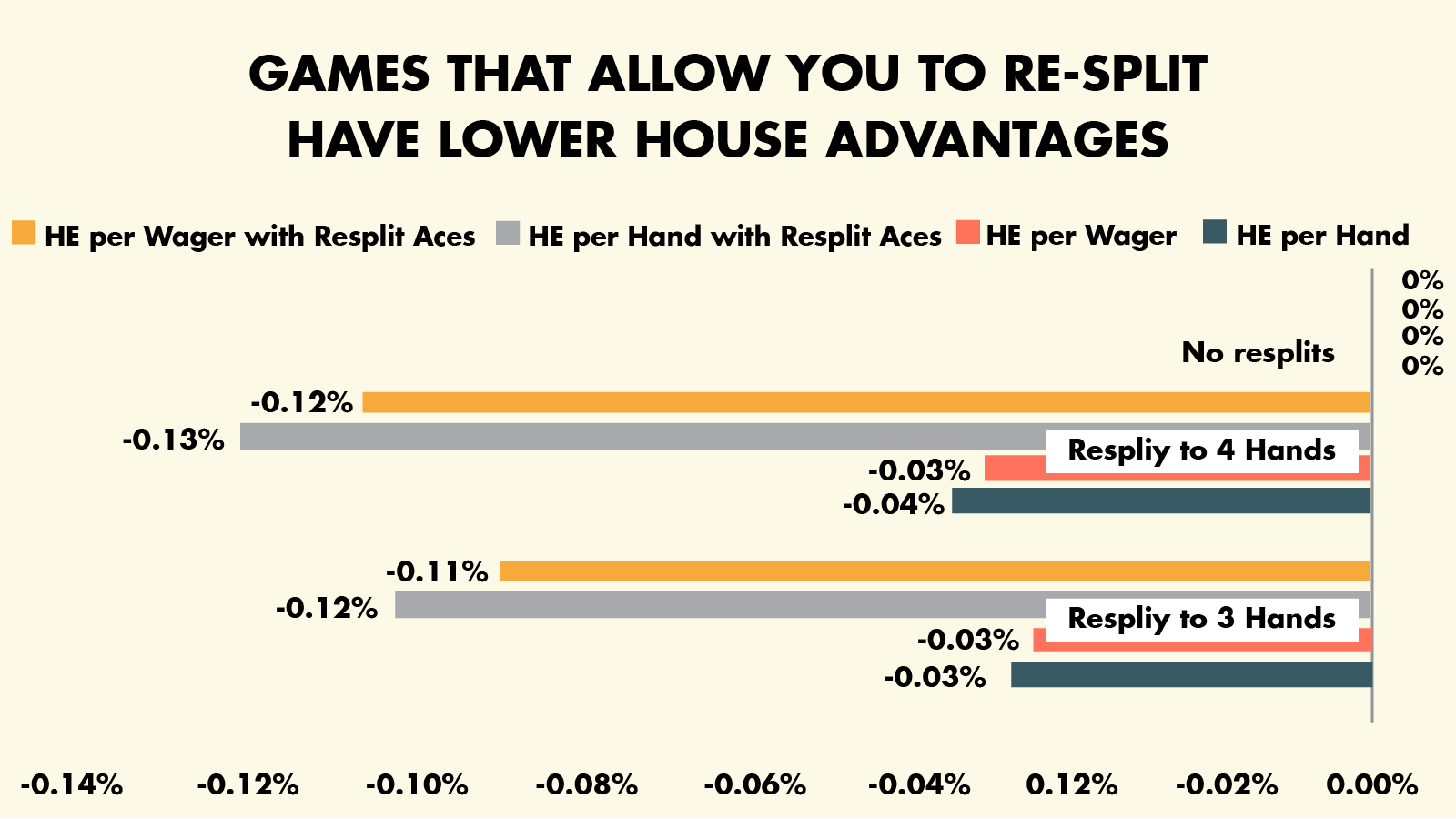Resplit Rules and Their Effects