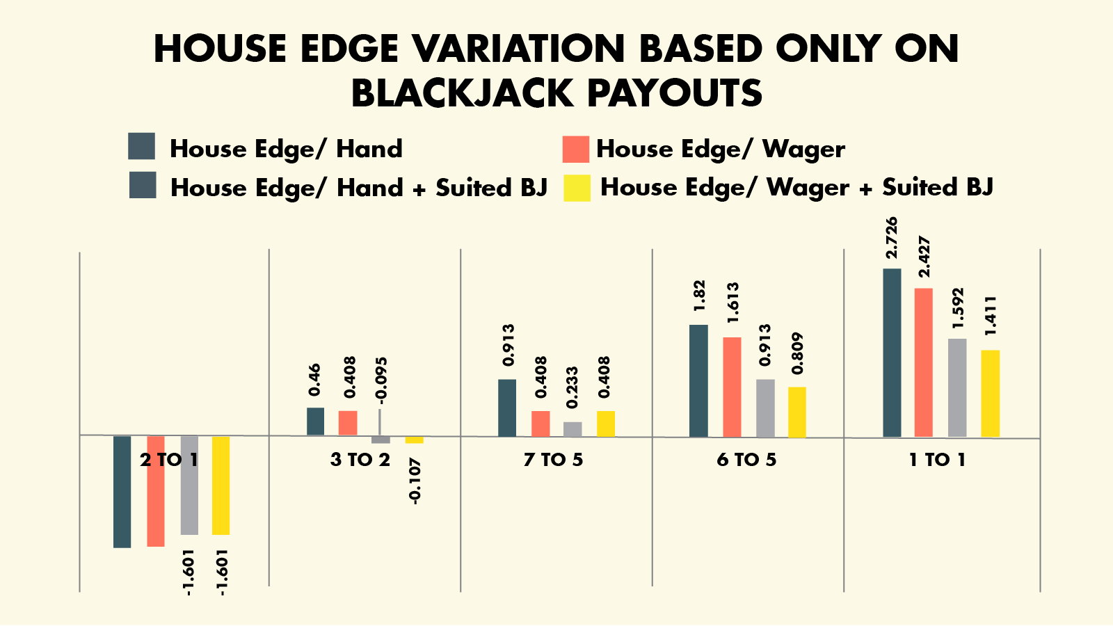 The Blackjack 3:2 Payout Chart Visualised
