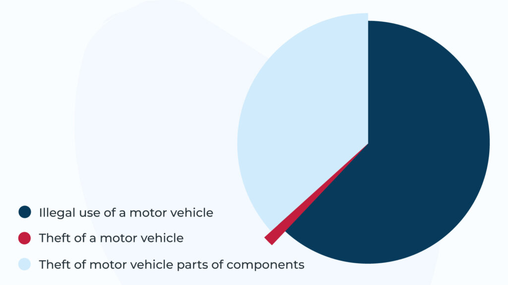 Most Stolen Cars in New Zealand Full Report of 2024