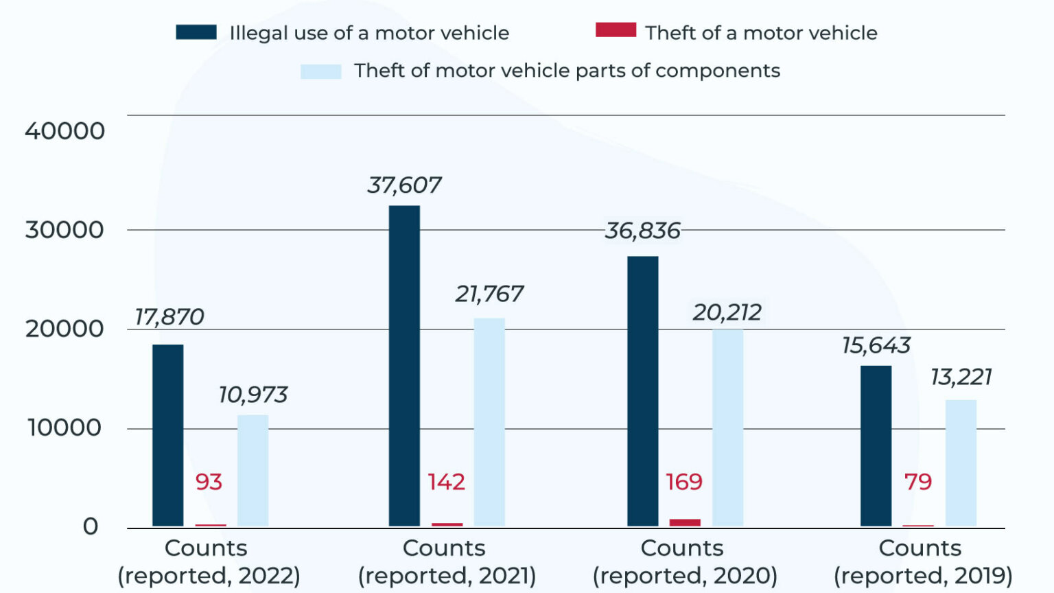 Most Stolen Cars in New Zealand Full Report of 2024