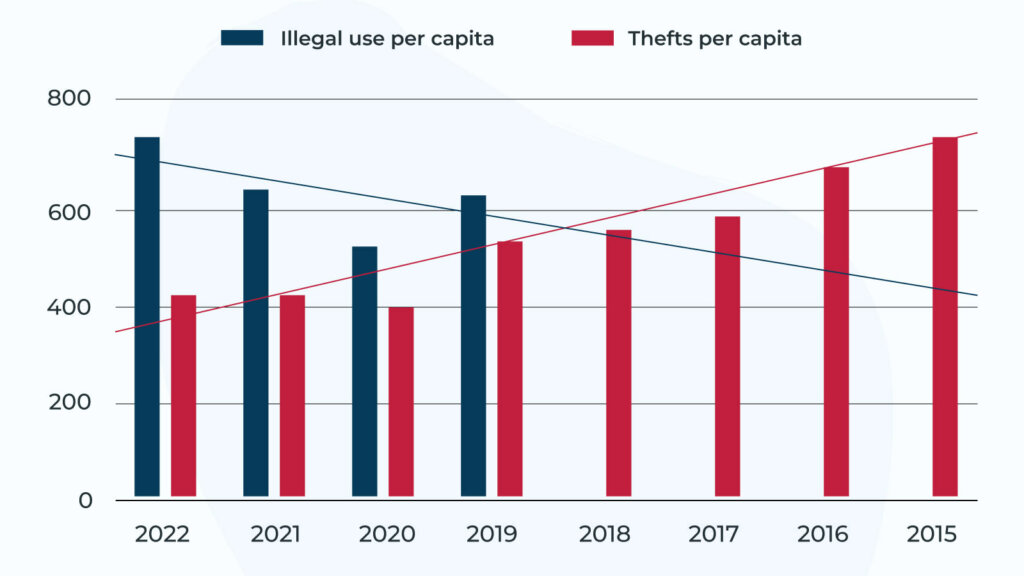 Most Stolen Cars in New Zealand Full Report of 2024