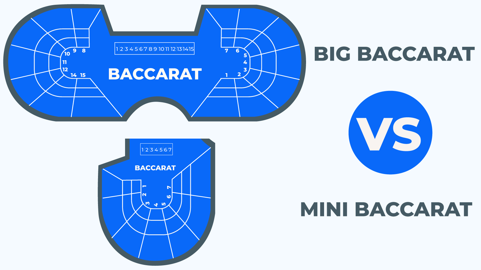 Mini Baccarat vs Big Baccarat Table Layouts