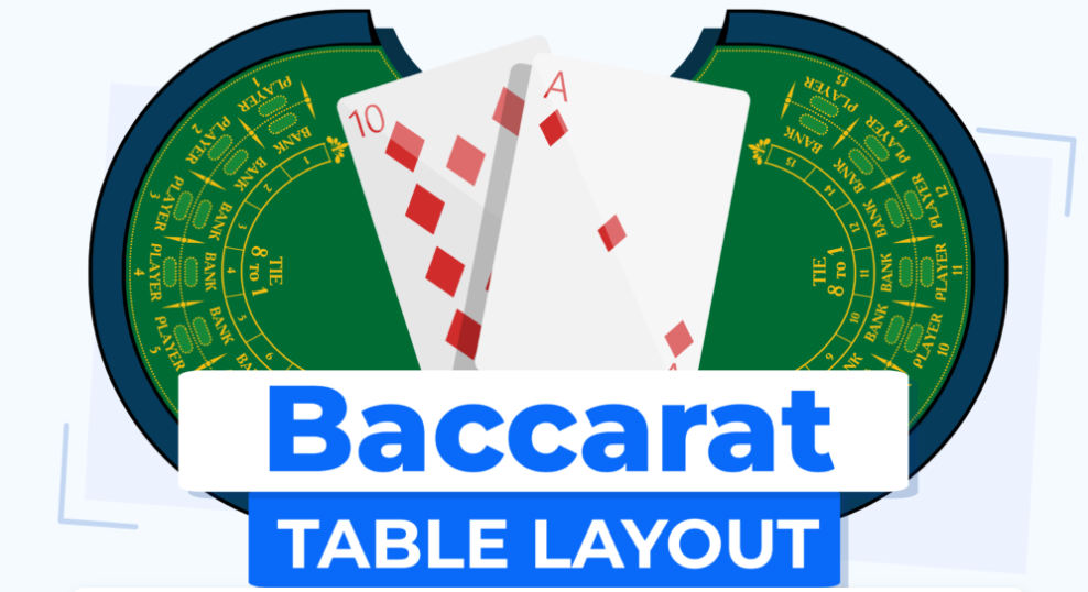 Baccarat Table Layout