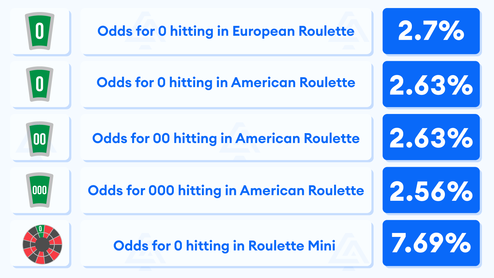 Roulette odds for Green Spots