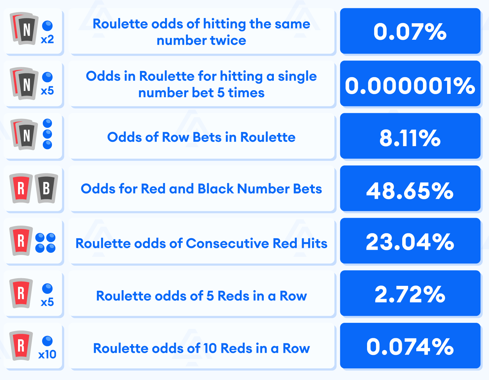 Roulette Odds on Single Number Bets