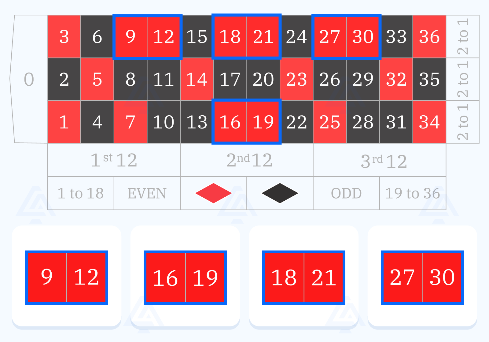 Roulette split bet variants - red splits