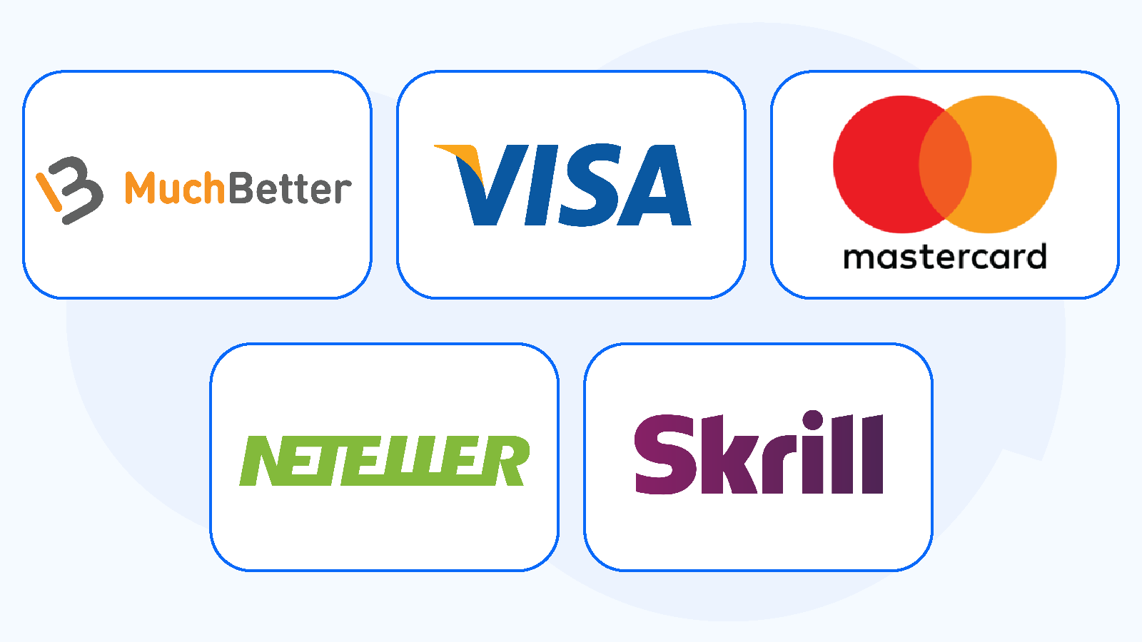Recommended Payment Methods for $10 Deposit Casinos