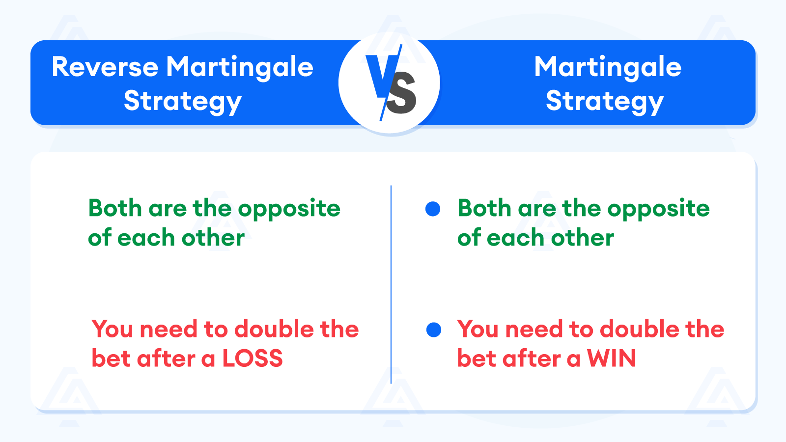 Is Reverse Martingale Better Than Martingale2