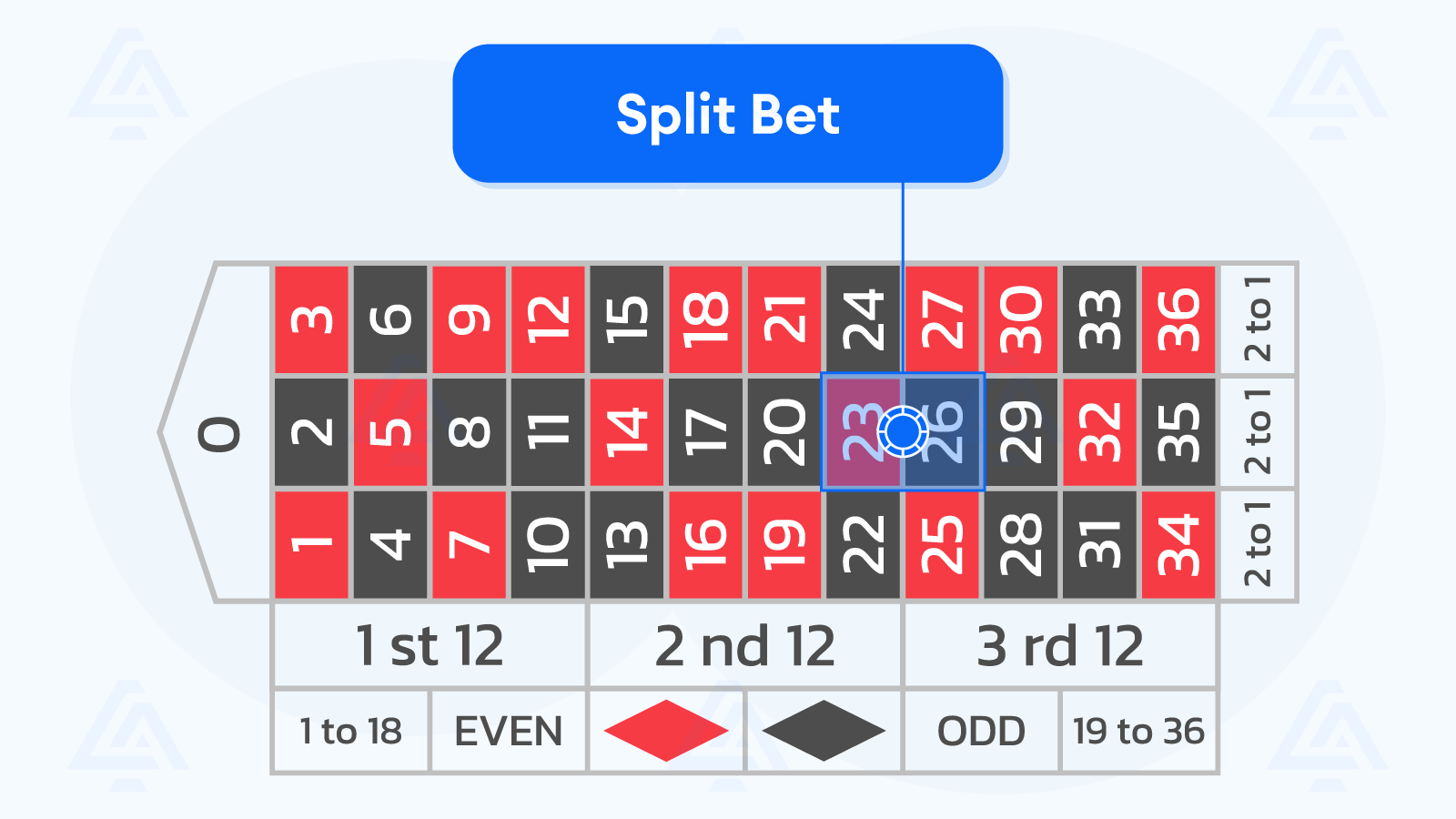 Split Bet Roulette