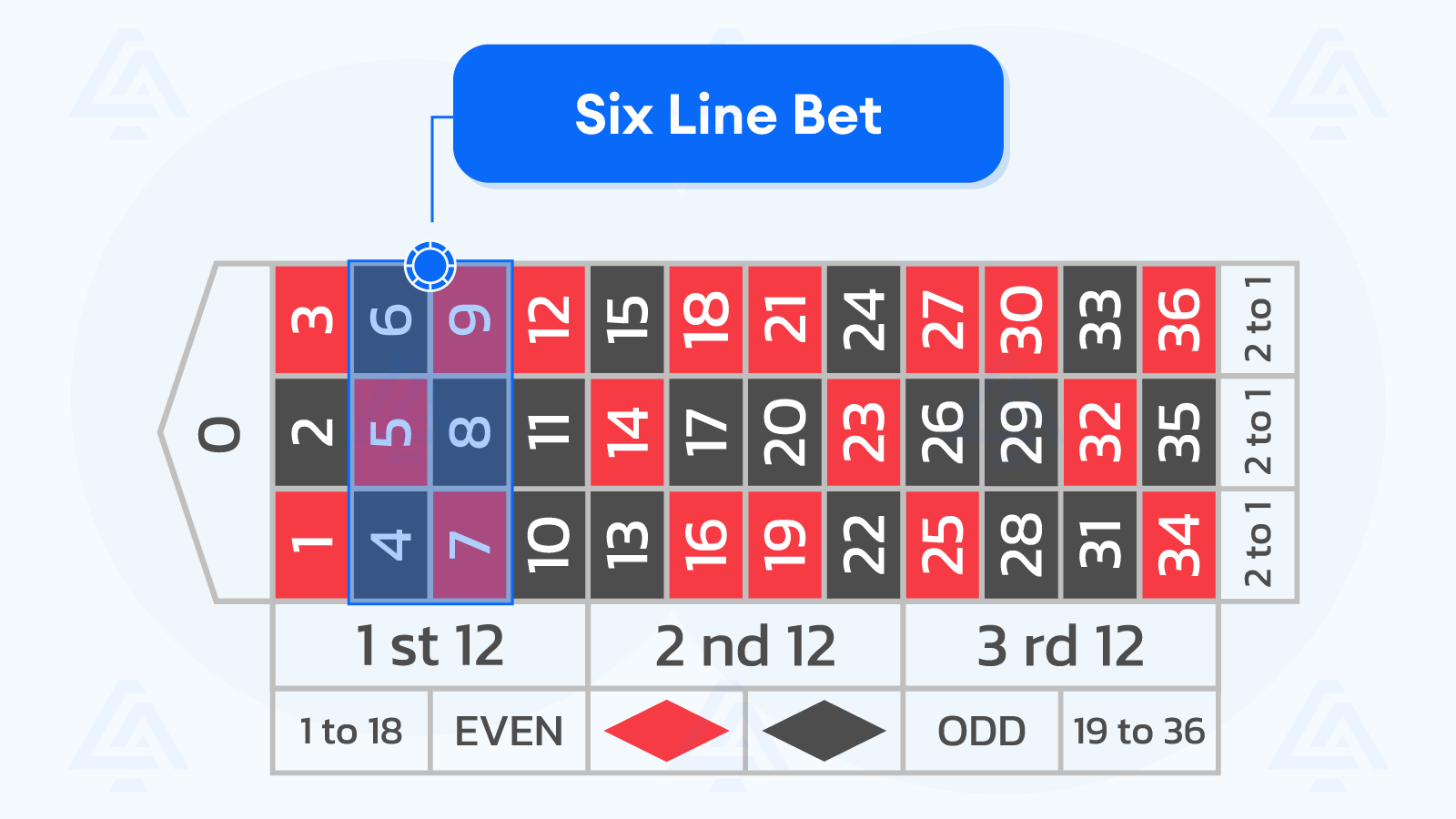 Six Line Bet Roulette