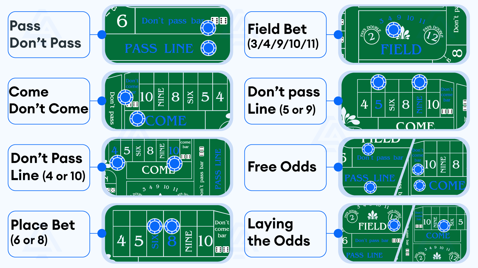 Bets with Best Craps Payouts and Odds