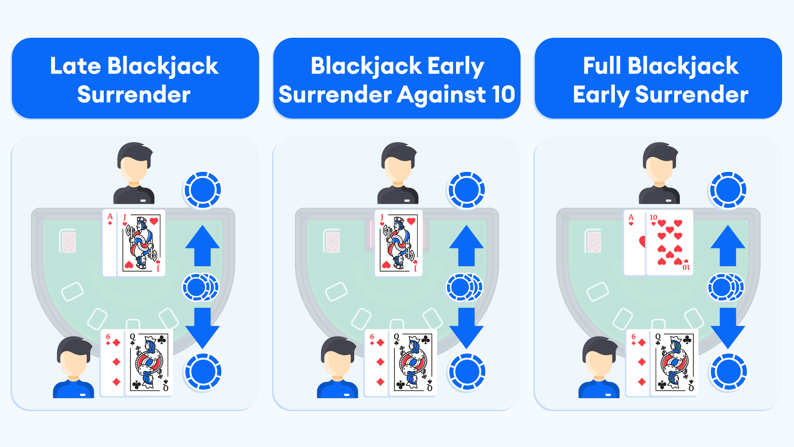 Types of Blackjack Surrender Rules