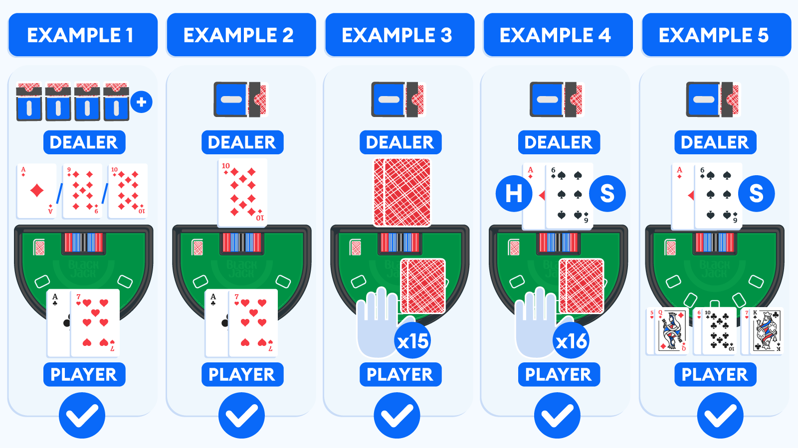 When to Surrender in Blackjack session examples
