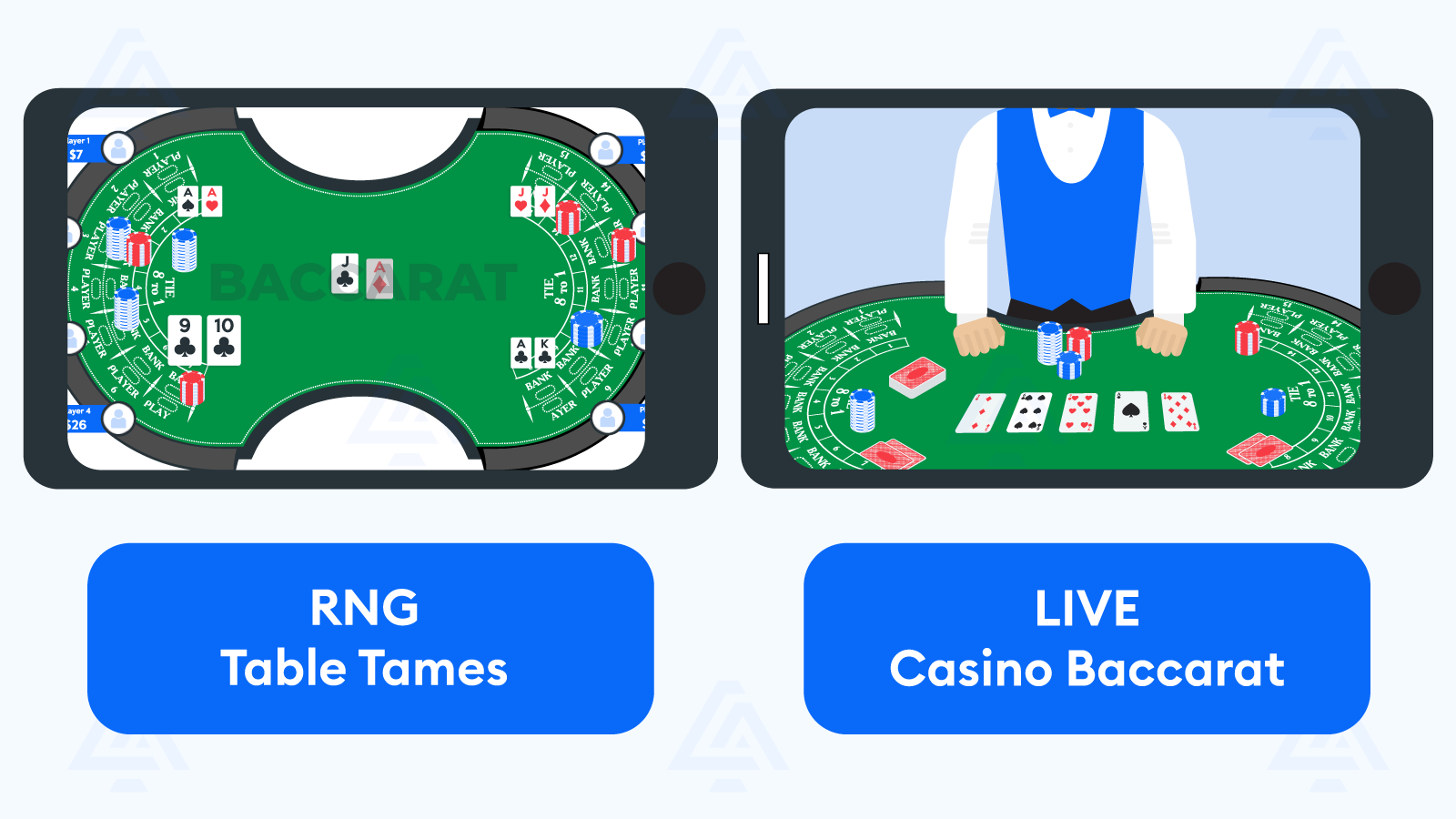 Types of online Baccarat games