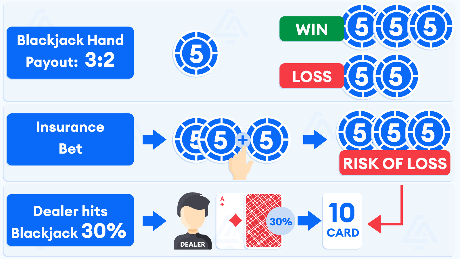 The mathematical controversy of Blackjack Insurance