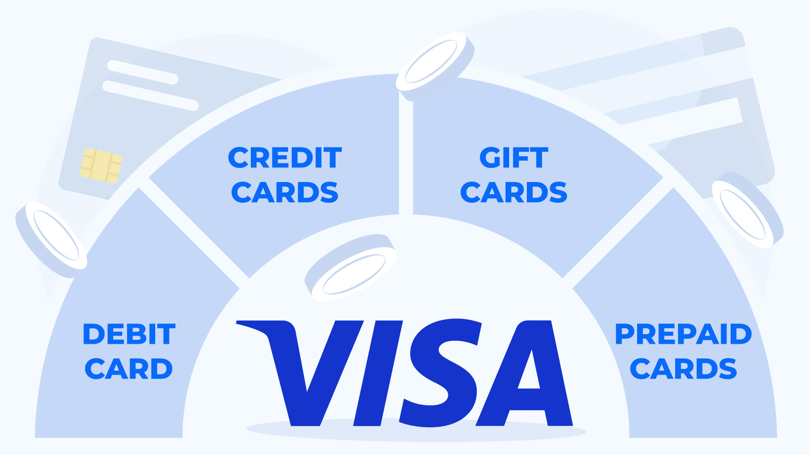 Types of Visa Payments in Online Casinos