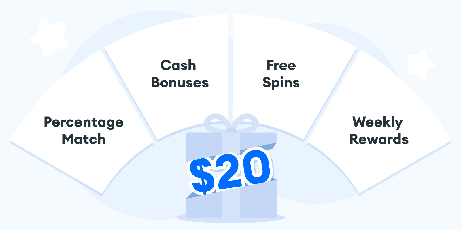 Best-Rated Types of $20 Deposit Bonuses in September